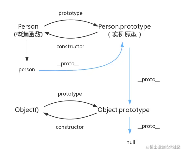 prototype-chain.png