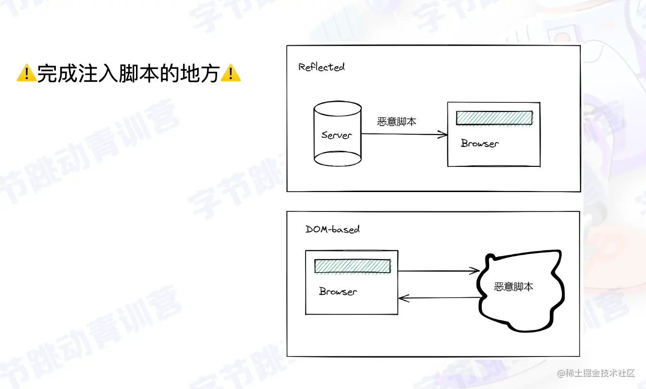 截屏2022-08-01 12.53.45.png