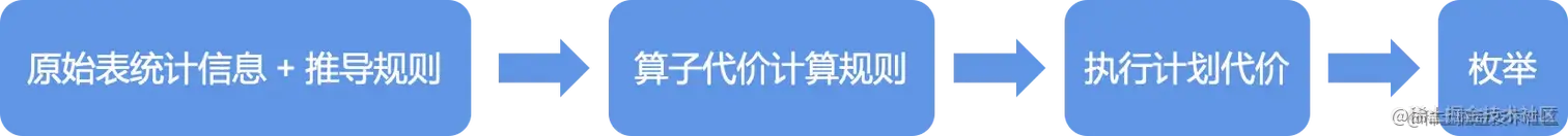 66cd49ca171d45d5a332f6c770dd3d5b~tplv-k3u1fbpfcp-zoom-in-crop-mark 3024 0 0 0.webp