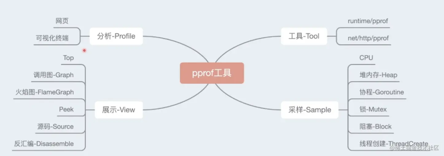 Screen Shot 2023-07-30 at 3.10.49 PM.png