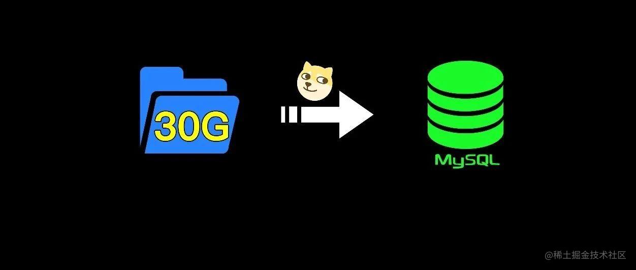 MySql数据库