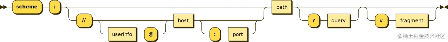 2880px-URI_syntax_diagram.svg.png