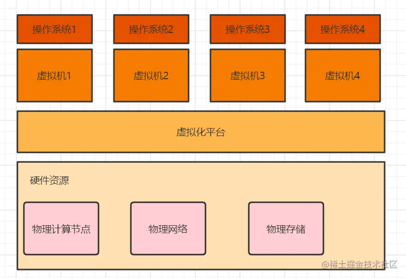 【云计算】一文了解裸金属服务器（一）