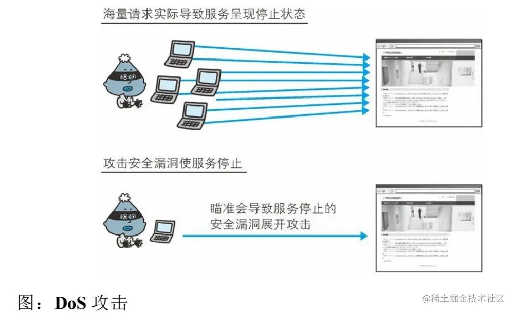 为何服务器破绽被禁止修复？  第1张