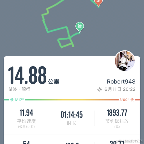 独行宇宙于2022-06-12 21:39发布的图片