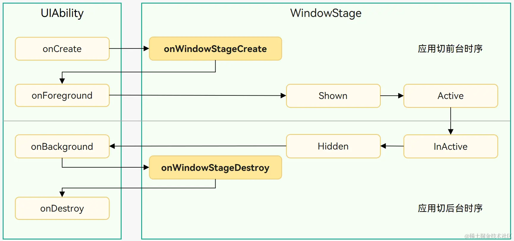 Ability-Life-Cycle-WindowStage.png