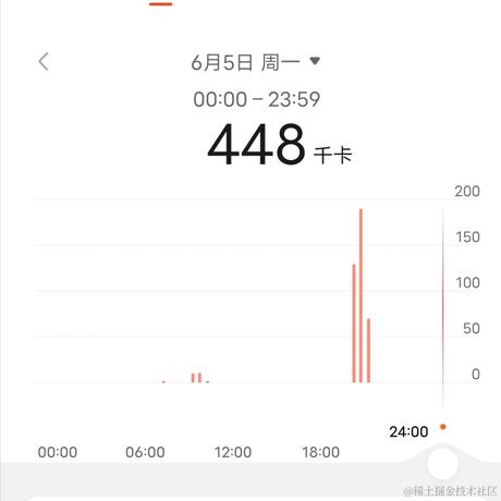 用户2500856149127于2023-06-05 21:20发布的图片