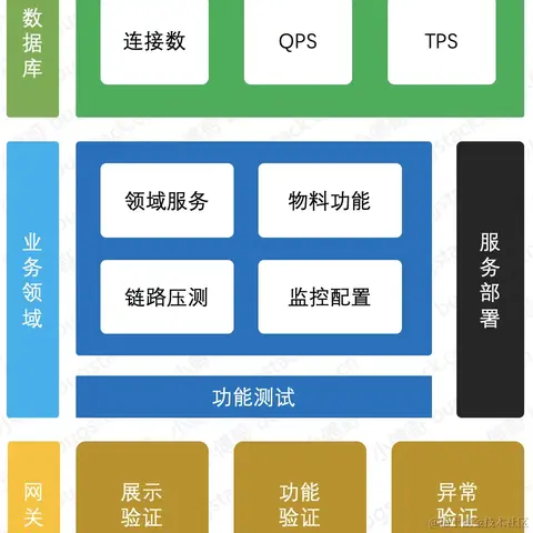 Running_Noob于2023-04-17 20:49发布的图片