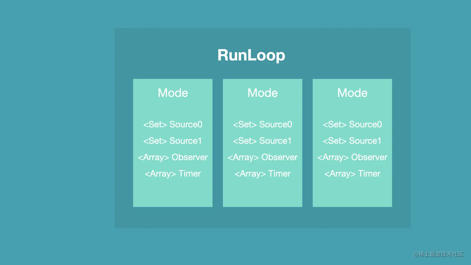 RunLoop的过程.001.jpeg