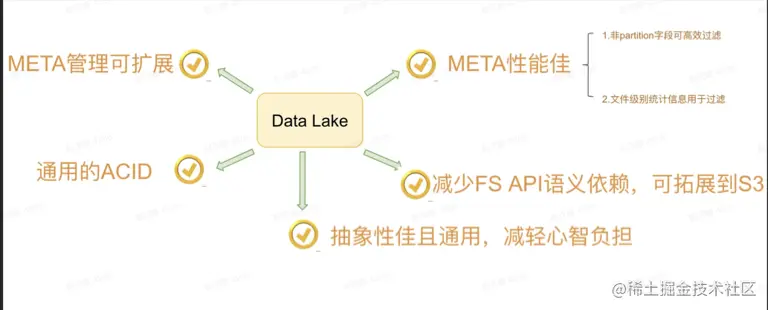 截屏2022-08-07 16.14.42.png