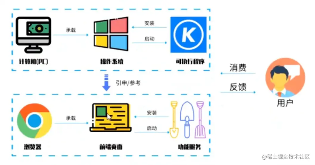 微前端思想的来源