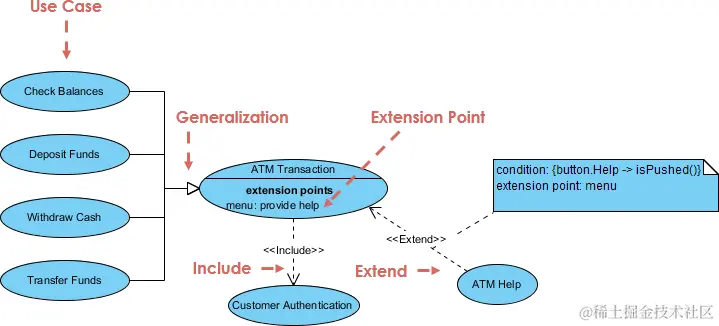 Use-Case-Diagram-Using-Extension-Point (1).png