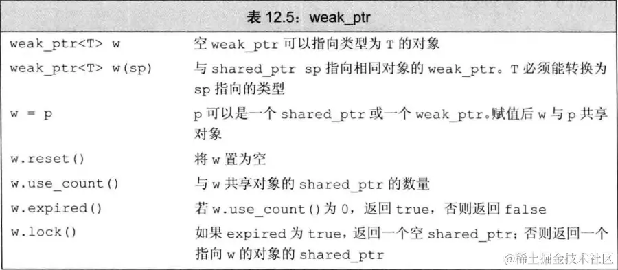 weak_ptr.png
