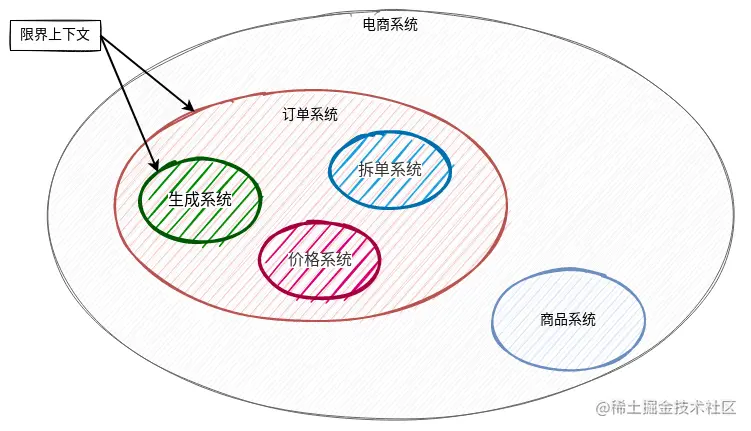 ddd-限界上下文2.png