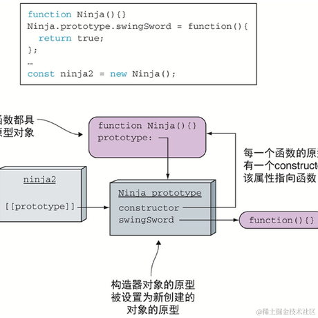 代码搬运媛于2021-11-24 14:19发布的图片