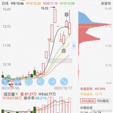 抹茶味的布偶猫Zz于2023-10-17 15:52发布的图片