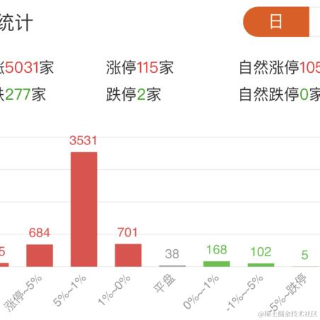 偷鸡不成吃把米于2024-02-27 15:05发布的图片
