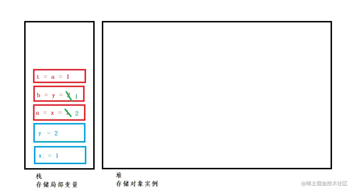 <img src="D:\自媒体运营\2.内存解析.png" alt="2.内存解析" style="zoom:60%;" />