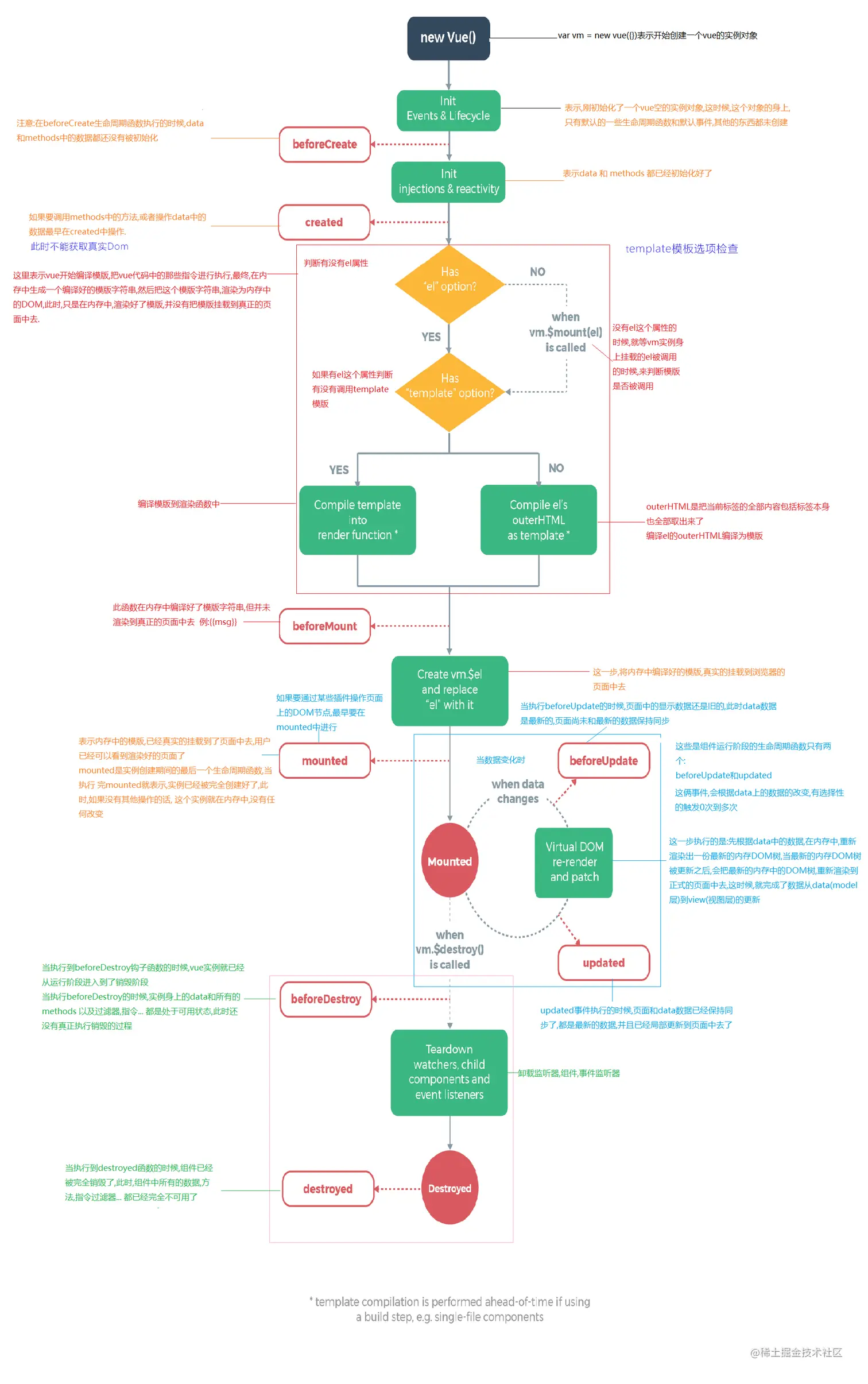 vue生命周期函数详解.png