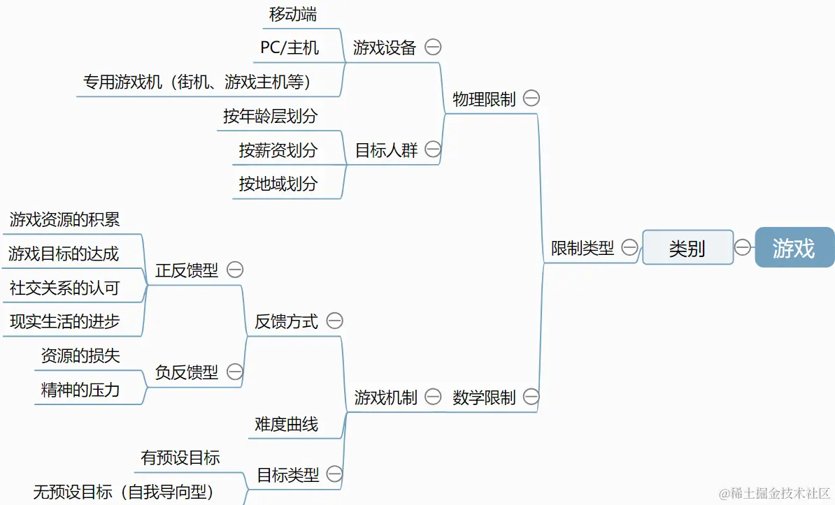 游戏 - 百度脑图 - Google Chrome 2023_9_21 21_10_37 (2).png