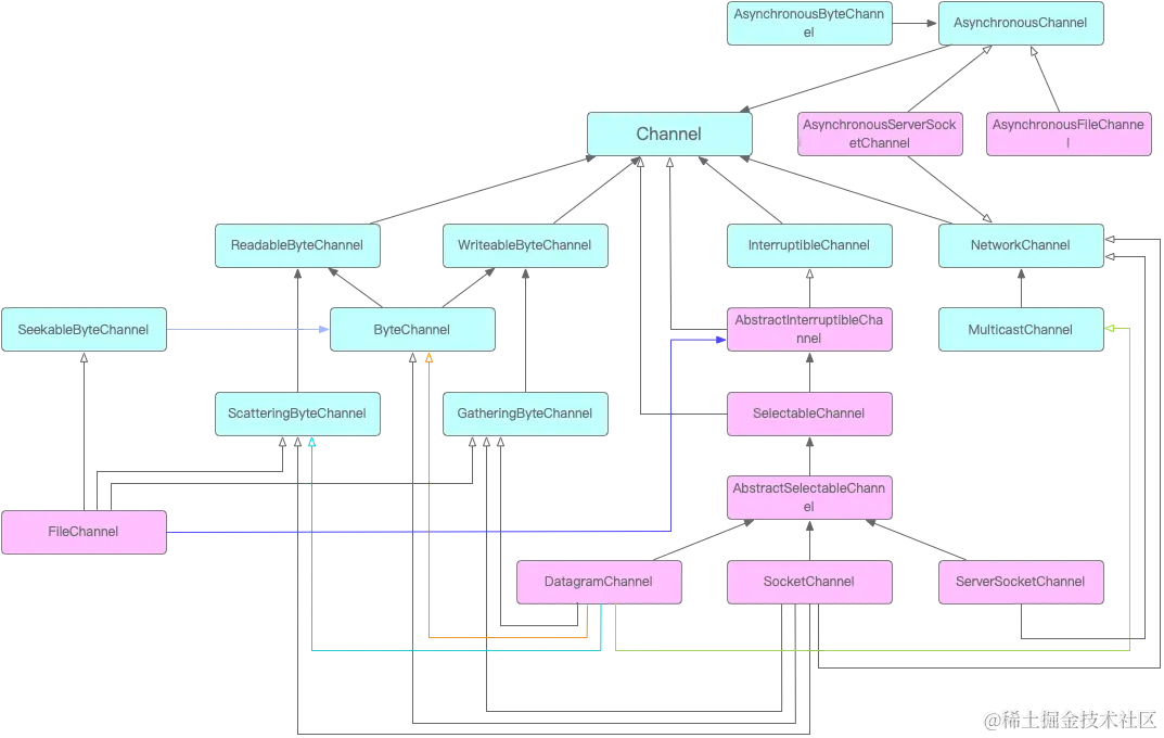 02.Channel继承结构图.png