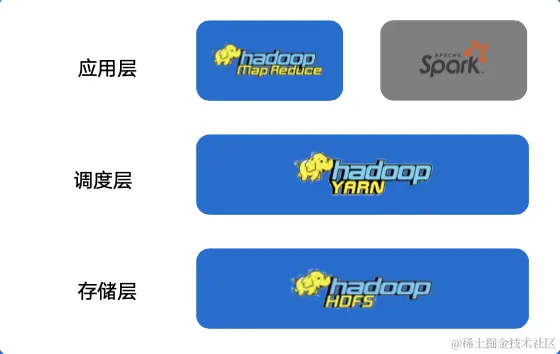 截屏2022-08-03 14.55.20.png