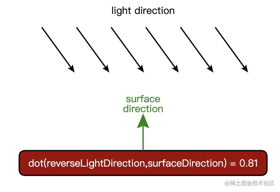 directional-light.png
