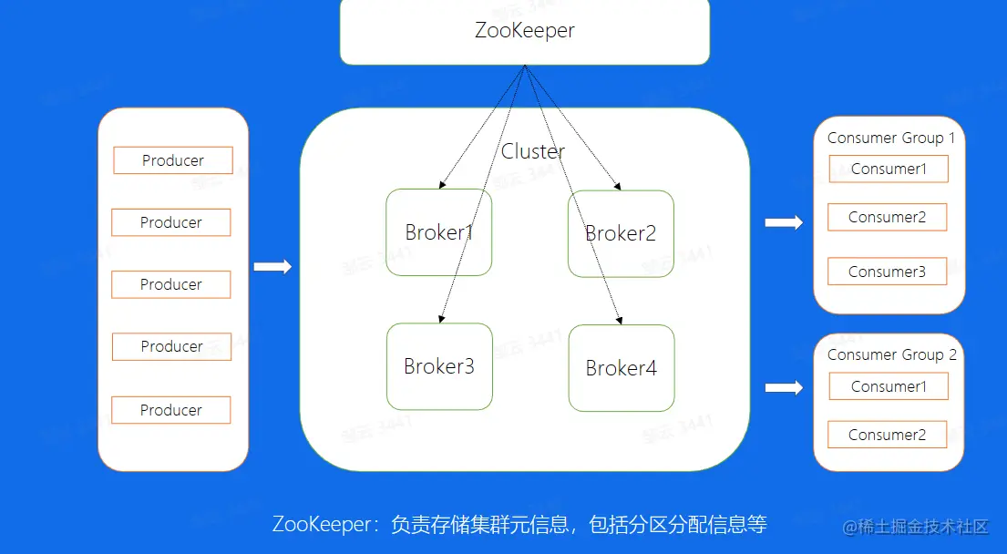 image-20230209225850311.png