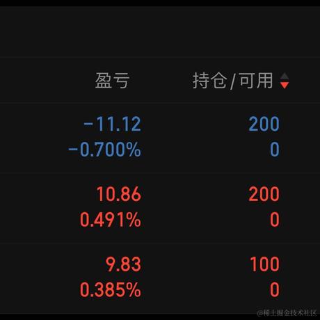 鲨鱼辣椒面于2024-02-26 10:51发布的图片