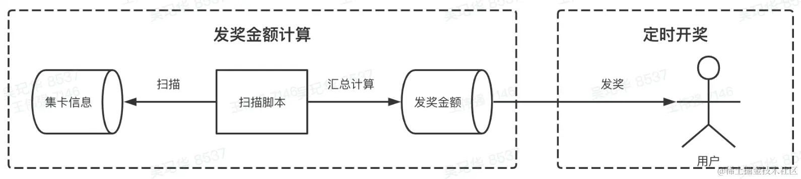 截屏2023-02-08 上午10.47.36.png