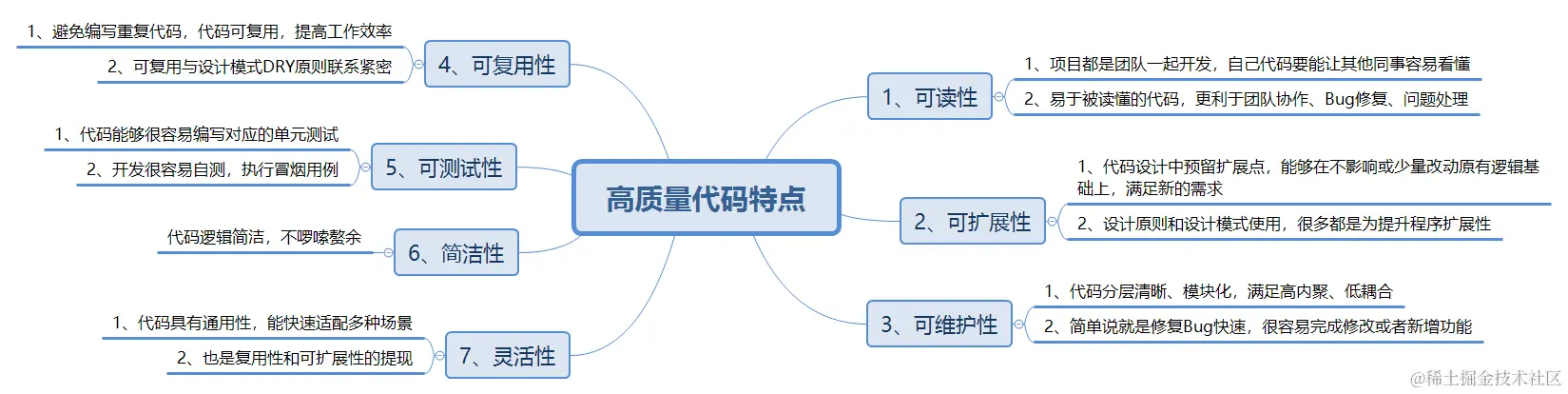 高质量代码特点.png