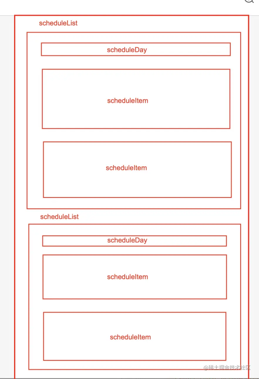正常逻辑展示原型图
