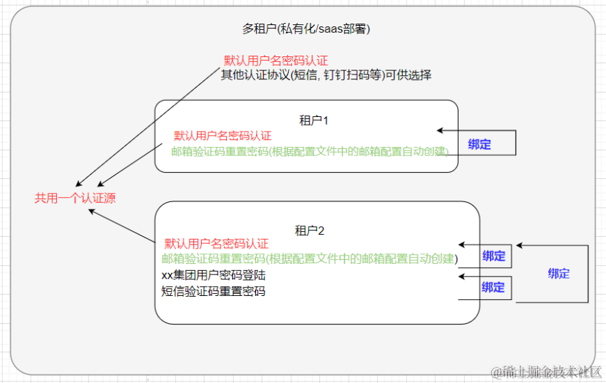 产品设计