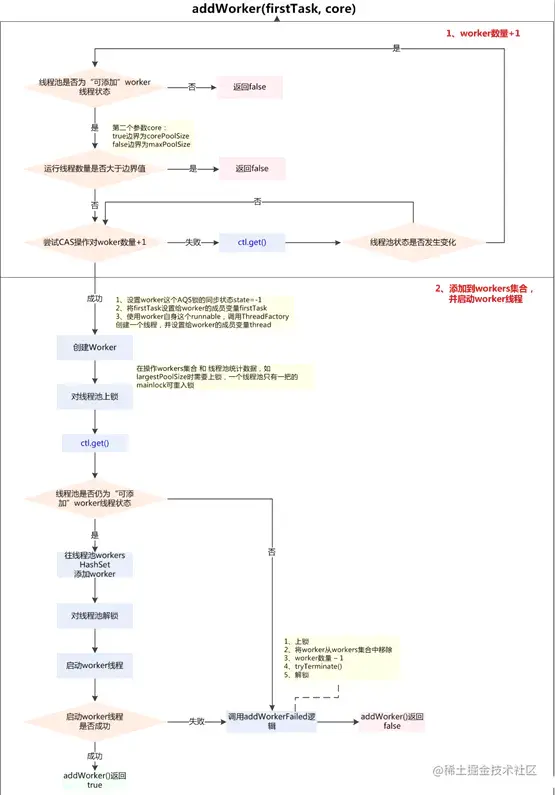 addWorker方法逻辑
