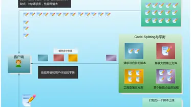 Split Array Into Chunks Javascript Es6-掘金