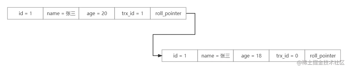 事务操作 (2).png