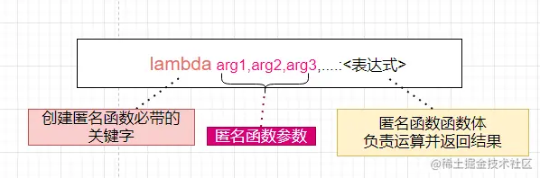 lambda函数