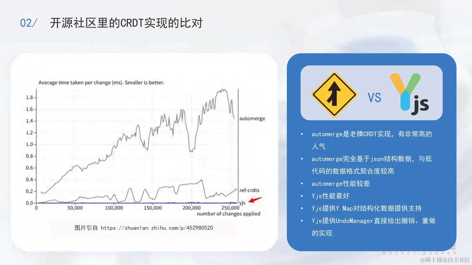 2022年稀土-陈旭-可视化开发模式下多人协同开发功能的架构和实现_页面_14.jpg