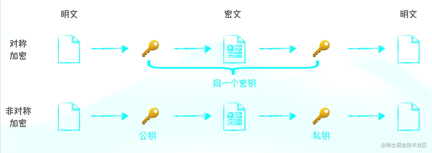 encryption.png