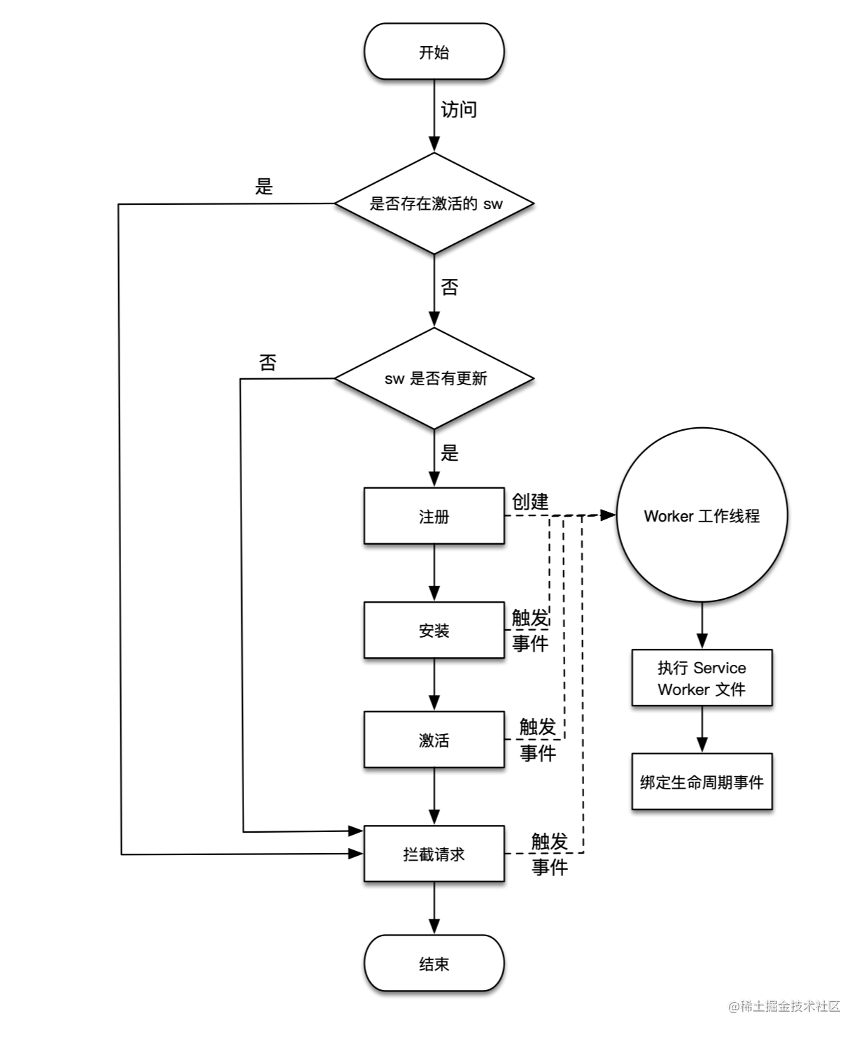 service_worker_process.png