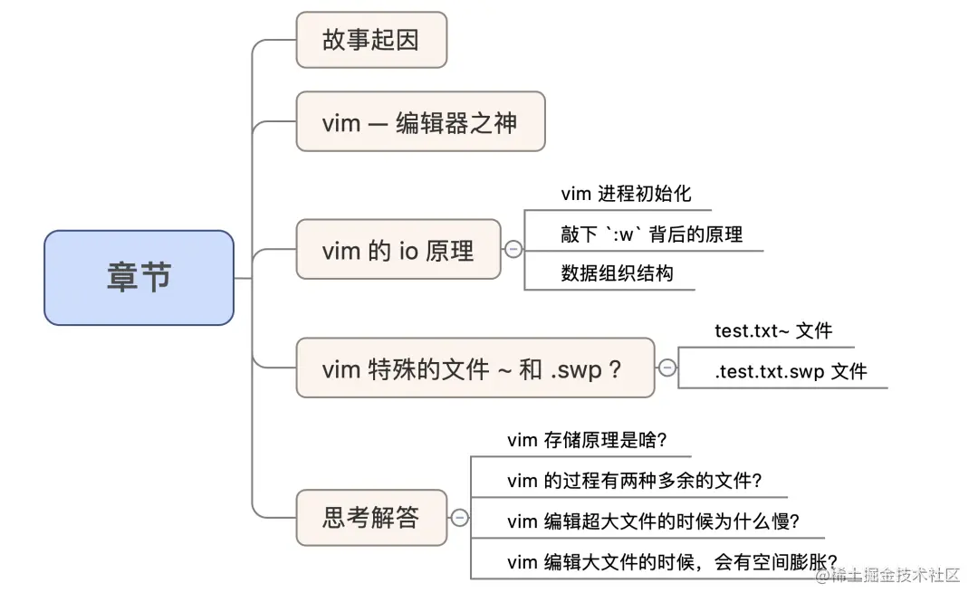 Linux编辑器之神vim的IO存储原理