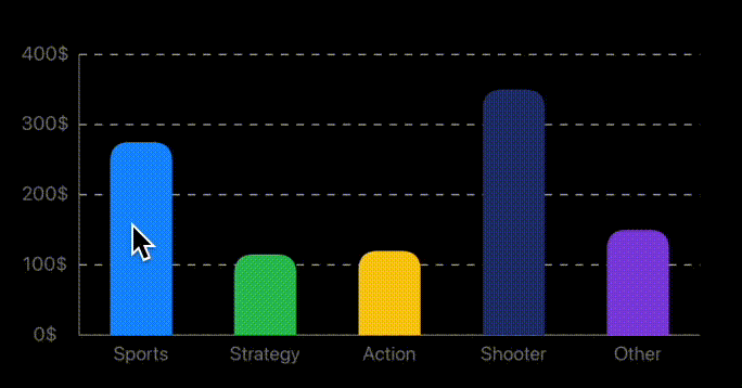 柱图十字线 (1).gif