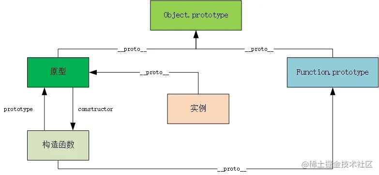 image-20210530114840237.png