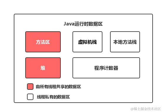 Java内存区域.png