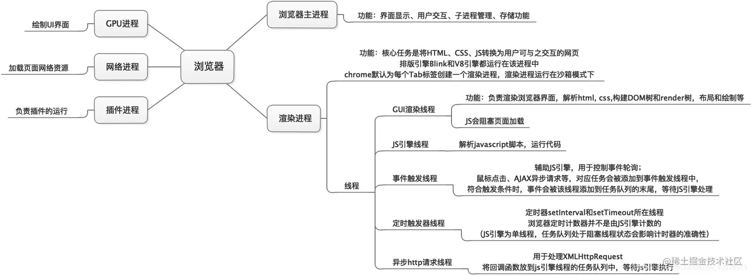 浏览器进程.jpg