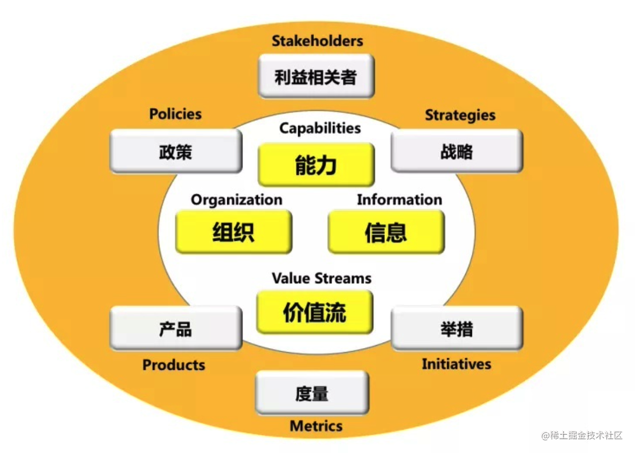 业务架构