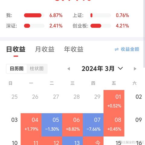悠哉呀于2024-03-14 15:35发布的图片