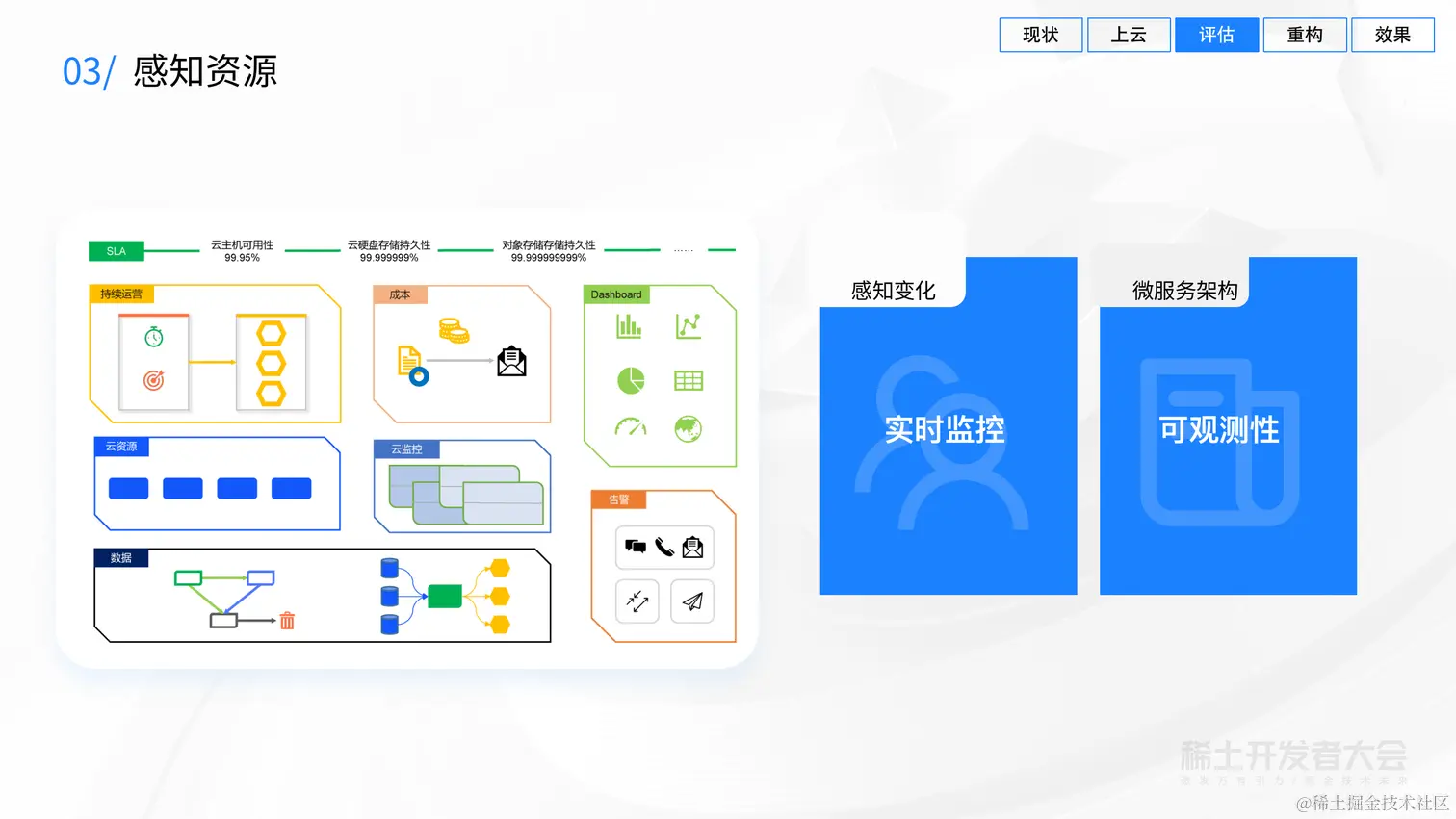 业务背后的架构演进-吕昭波-模块化构建、评估、演进云端业务架构-20220627 (1)_25.png