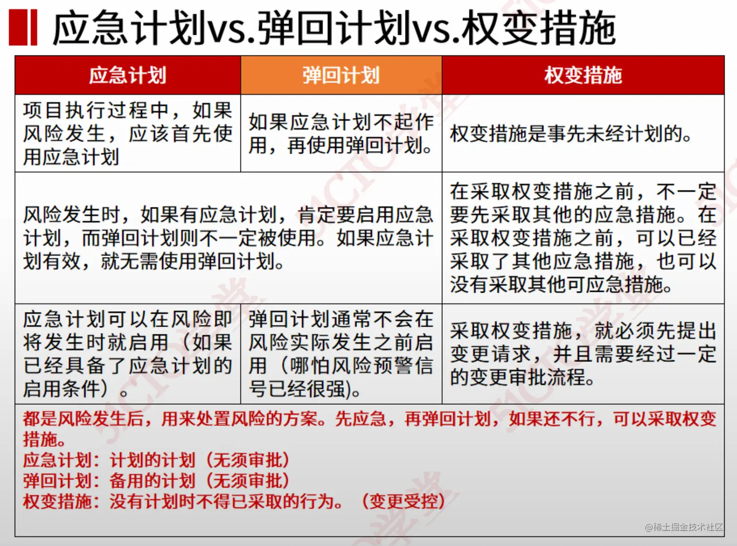 截屏2023-07-11 15.27.44.png