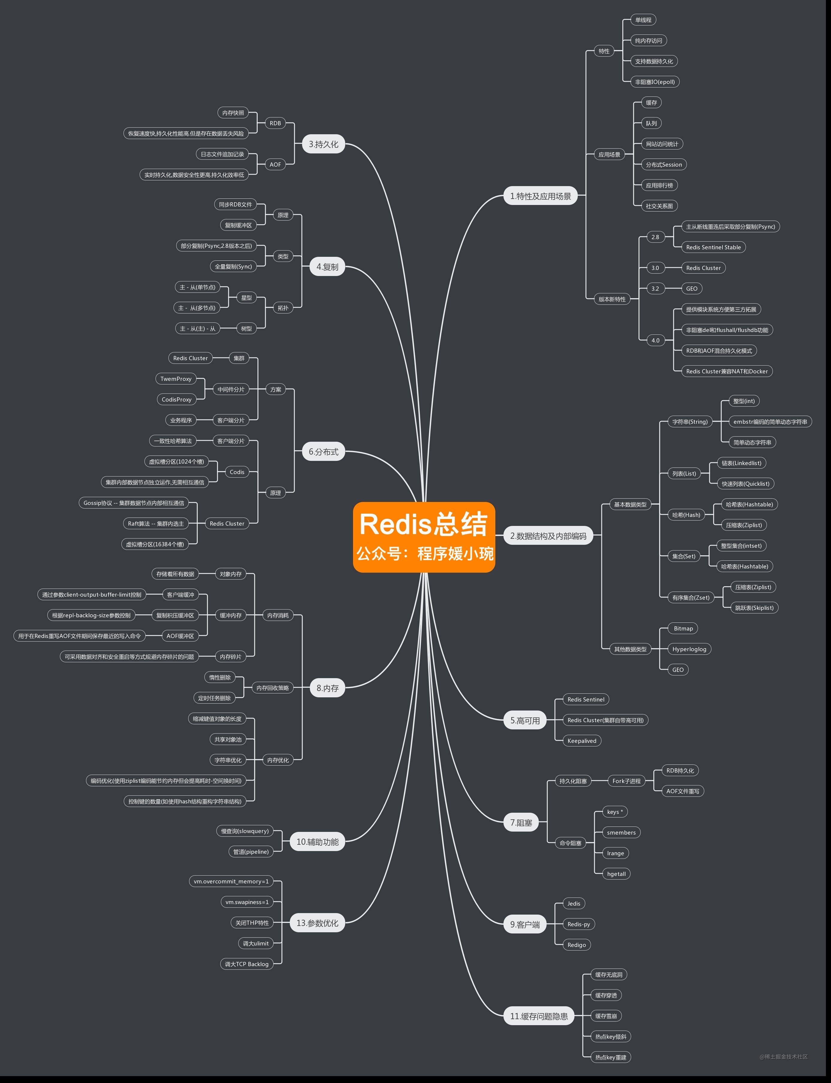Do you really know the Redis database? Super detailed introduction to ...